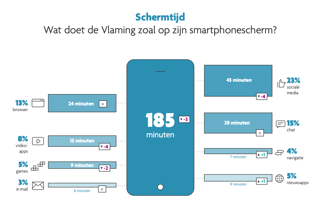 Digitale geletterdheid 3 Beyond the Horizon ISSG Diversity project